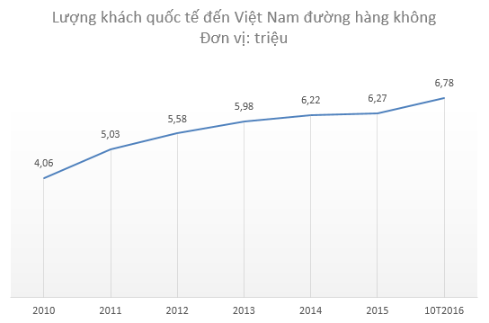 Hàng loạt ông lớn sắp lên sàn, cổ phiếu hàng không đã đến thời “cất cánh”? - Ảnh 2.