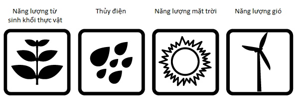 Anh lập kỷ lục mới: hơn 50% điện năng sử dụng hè qua là năng lượng sạch - Ảnh 1.