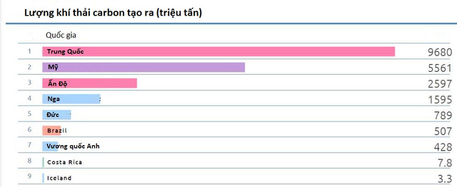 Anh lập kỷ lục mới: hơn 50% điện năng sử dụng hè qua là năng lượng sạch - Ảnh 2.