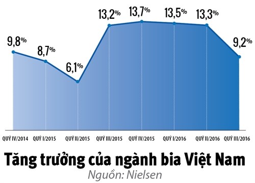 Giá nào cho Sabeco? - Ảnh 1.