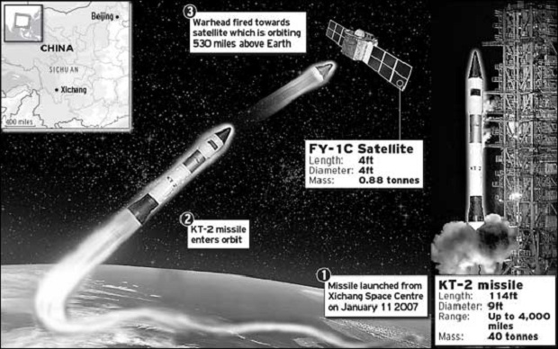 SpaceX: Trung Quốc có thể bắn hạ 4.500 vệ tinh của Mỹ - Ảnh 1.