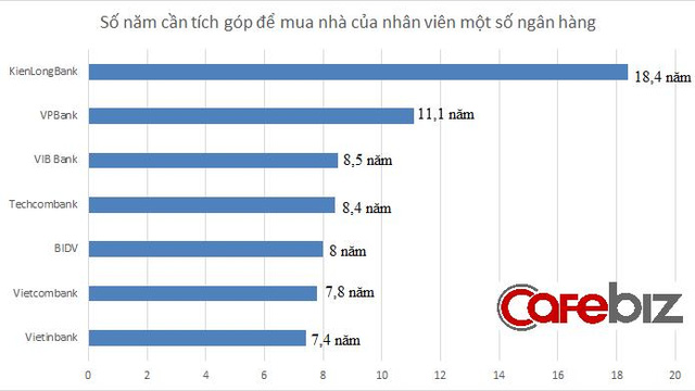 Làm nhân viên Vietinbank, Vpbank,... cày cuốc bao lâu thì mua được nhà Hà Nội? - Ảnh 1.