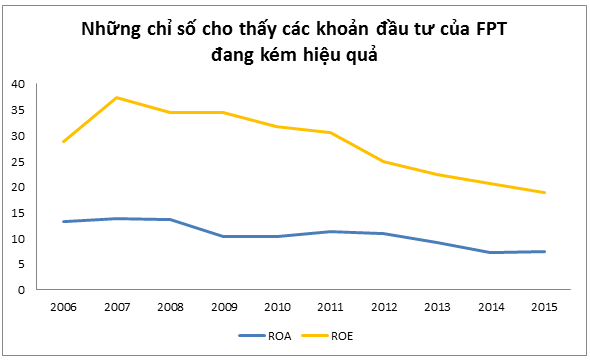 Chủ tịch Trương Gia Bình chi 50 triệu USD cho M&A: Nếu làm cách đây 10 năm, FPT đã là bá chủ! - Ảnh 1.