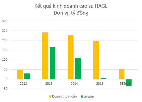 Niềm vui cuối năm của Bầu Đức - Ảnh 1.