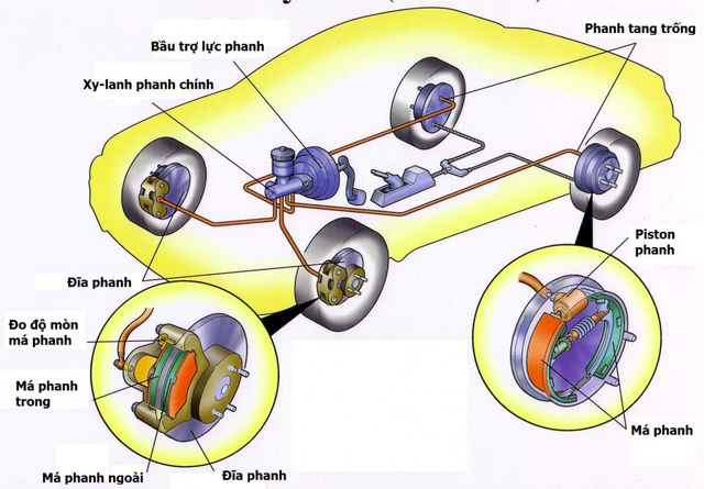 Mới lái ô tô, cần thuộc lòng 10 điều sau - Ảnh 2.