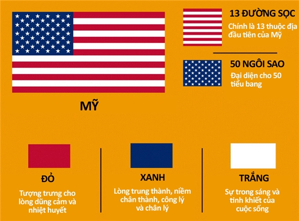 Bí mật quốc kỳ: Năm 2024 này đánh dấu được sự linh hoạt và nhanh trí của mỗi người Mỹ trong việc yêu quý quốc kỳ. Hãy lựa chọn hình nền mang đậm sắc màu cổ điển, làm nổi bật sự tôn trọng và sự kính trọng tới bí mật của quốc kỳ!