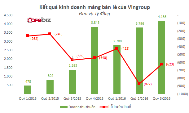 Không chỉ Vinmart+ hay Circle K, chuỗi cửa hàng 7-Eleven còn phải dè chừng cả... Thế Giới Di Động và FPT - Ảnh 1.