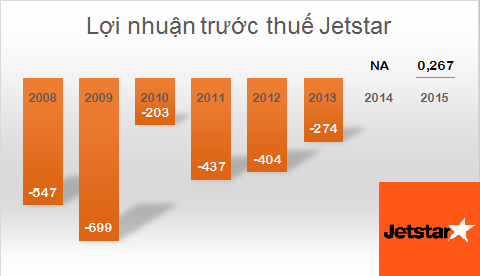 Vietjet tài trợ đội bay 38 chiếc như thế nào? - Ảnh 2.