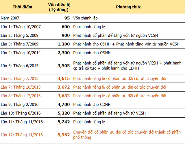 Vì sao Novaland không thể niêm yết toàn bộ số cổ phiếu của mình? - Ảnh 2.