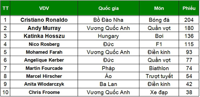 Cristiano Ronaldo lại đi vào lịch sử - Ảnh 2.