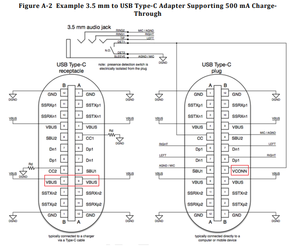 Tìm hiểu về kết nối âm thanh 3,5mm và USB Type-C: Ưu điểm, nhược điểm và tương lai - Ảnh 9.