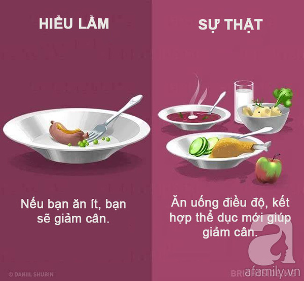 14 hiểu lầm về thực phẩm và ăn uống bạn cần loại bỏ ngay còn kịp - Ảnh 11.