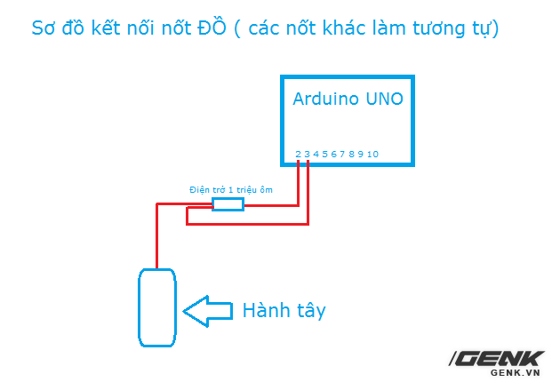 Biết chút ít về điện tử, bạn có thể tự chế một chiếc đàn Piano bằng... củ hành tây - Ảnh 12.