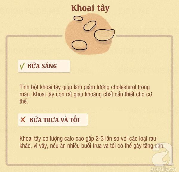 Nếu ăn những món này không đúng lúc, bạn sẽ hối hận ngay sau đó - Ảnh 12.