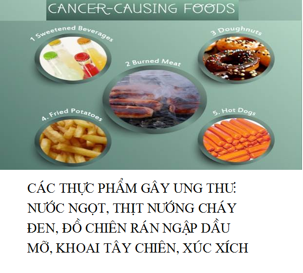 11 loại thực phẩm gây ung thư thường gặp - Ảnh 13.