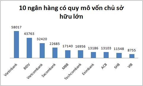 Quý 1/2016: Nhiều bất ngờ về mức lương của nhân viên ngân hàng - Ảnh 1.