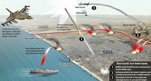 Israel thử nghiệm vòm sắt trên biển đánh chặn tên lửa tầm ngắn - Ảnh 3.