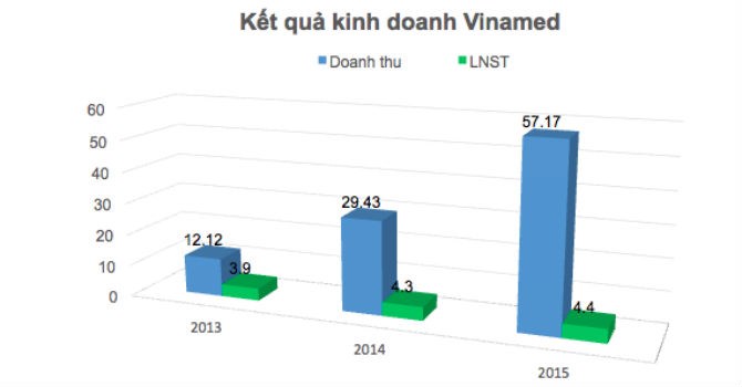 Sơn Hà toan tính gì khi “lấn sân” sang lĩnh vực thiết bị y tế? - Ảnh 2.