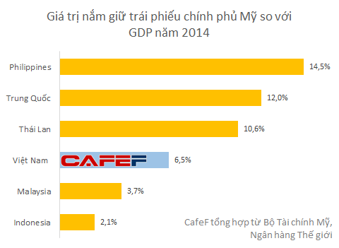 Chính phủ Mỹ đang nợ Việt Nam tối thiểu 12 tỷ USD - Ảnh 2.