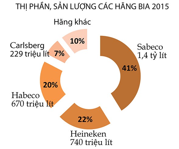 Người Thái thâu tóm Sabeco? - Ảnh 1.