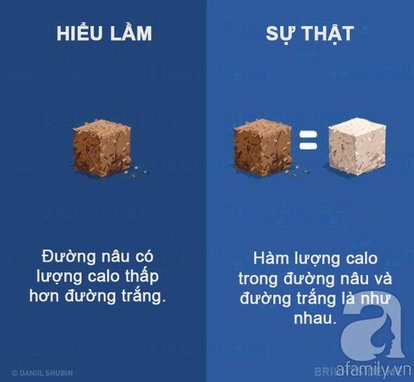 14 hiểu lầm về thực phẩm và ăn uống bạn cần loại bỏ ngay còn kịp - Ảnh 2.