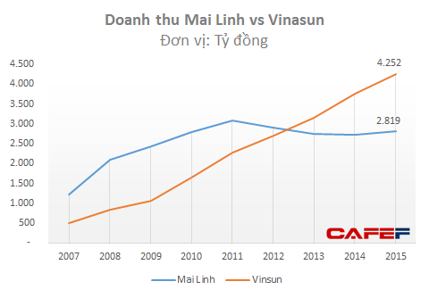 Mai Linh đang hồi sinh từ vòng xoáy nợ nần? - Ảnh 2.