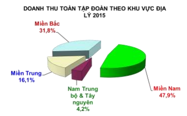 Mai Linh thoát phá sản, tìm đường về hào quang: Bại binh phục hận? - Ảnh 2.