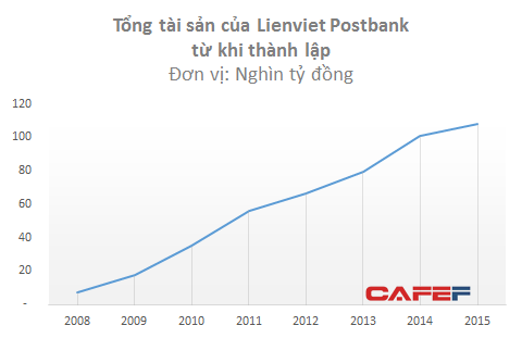 Dương Công Minh – ông chủ giàu có và đầy bí ẩn của Him Lam và Ngân hàng Liên Việt - Ảnh 2.