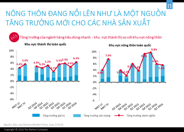 Người Việt chăm uống bia, cà phê, nước ngọt GẤP ĐÔI uống sữa - Ảnh 2.