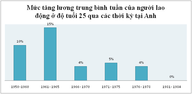 Phú quý giật lùi: 8X và 9X sẽ nghèo khó hơn cha anh mình - Ảnh 2.