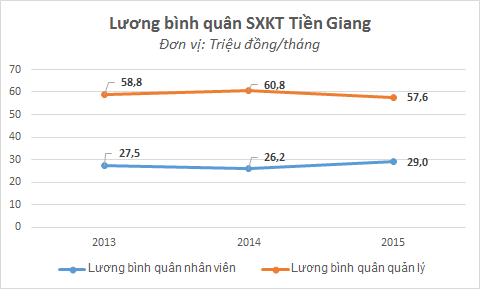 Vé số in đến đâu bán hết đến đấy, công ty xổ số này trả lương nhân viên gần 30 triệu đồng/tháng - Ảnh 2.