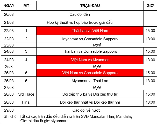 HLV Hoàng Anh Tuấn: “Thắng Thái Lan ở giải giao hữu có gì đáng nói” - Ảnh 1.