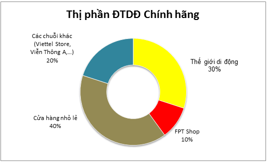 Dưới bóng người khổng lồ Viettel, nhưng Viettel Store đang ngày càng teo tóp - Ảnh 2.