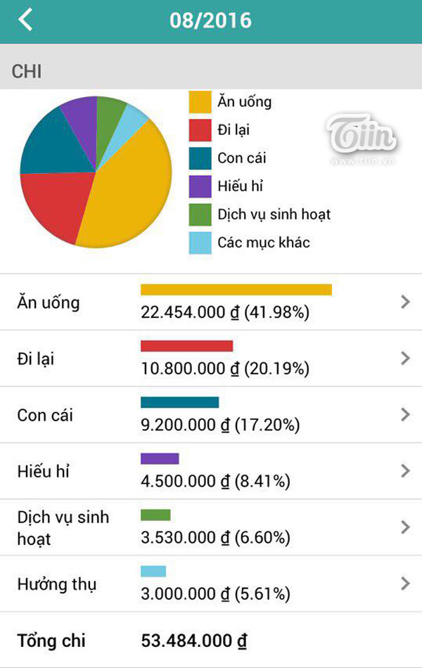 Ông bố đơn thân 9x và 2 con nhỏ chi 54 triệu đồng/tháng - Ảnh 2.