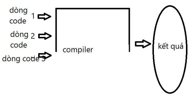 Đi tìm đoạn code ngắn nhất nhưng lại... gây hại nhiều nhất - Ảnh 2.