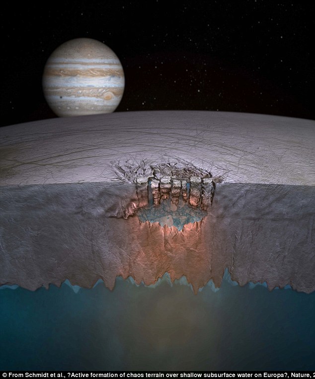 Cột nước phun cao 200.000m hé lộ có một đại dương khổng lồ trên Mặt trăng của sao Mộc - Ảnh 2.