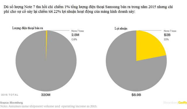 Tình cảnh éo le của Samsung: Quyết giữ mình hay chấp nhận hạ giá? - Ảnh 2.