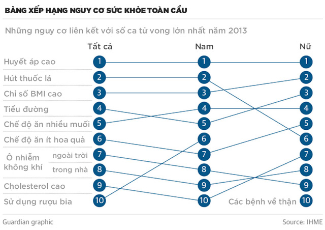 Thủ phạm đang giết chết loài người dần mòn hóa ra lại chính là những bữa ăn thiếu lành mạnh như thế này - Ảnh 1.