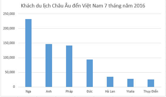 Đây là lý do các “ông lớn” BĐS Vingroup, Sungroup, FLC… dồn dập rót nghìn tỷ vào các khu nghỉ dưỡng 5 sao - Ảnh 2.