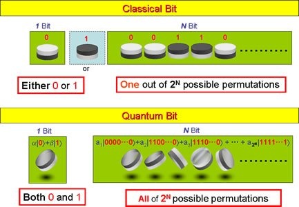 Con chip lượng tử 2000 Qubit sắp ra mắt, nhưng giới khoa học không ai có ý định mua nó cả - Ảnh 1.