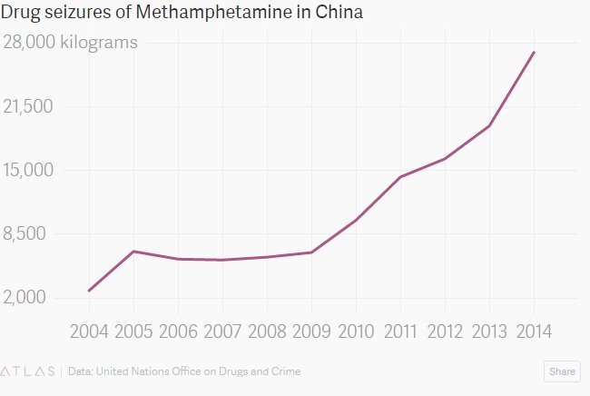 Ông Duterte tố cáo Trung Quốc đứng sau vấn nạn ma túy tại Philippines - Ảnh 1.