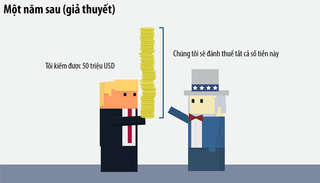 18 năm né thuế của Donald Trump qua hoạt hình - Ảnh 2.