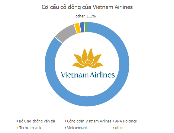 Con số 1% thần thánh và bí quyết tăng trần của dàn doanh nghiệp “khủng long” mới lên sàn - Ảnh 3.