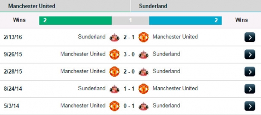 22h00 ngày 26/12, Man Utd vs Sunderland: Ngày về giông bão của David Moyes - Ảnh 3.