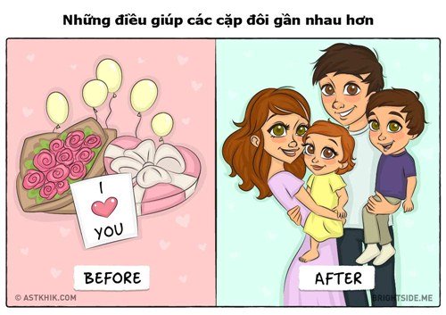 Hành động khác biệt giữa các đôi trước và sau khi cưới - Ảnh 3.