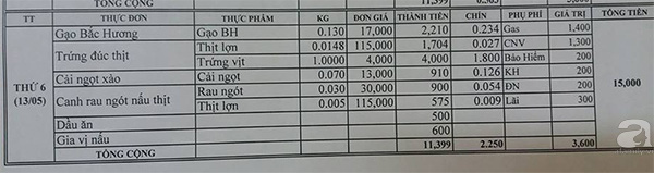 Đơn vị cung cấp suất ăn bán trú 15 nghìn nhìn mà xót nghi có người bớt thức ăn để chụp ảnh - Ảnh 3.