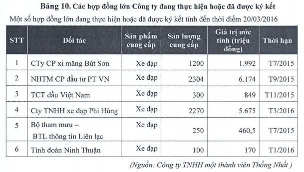 Xe đạp Thống Nhất – đại gia một thời giờ còn lại gì? - Ảnh 2.