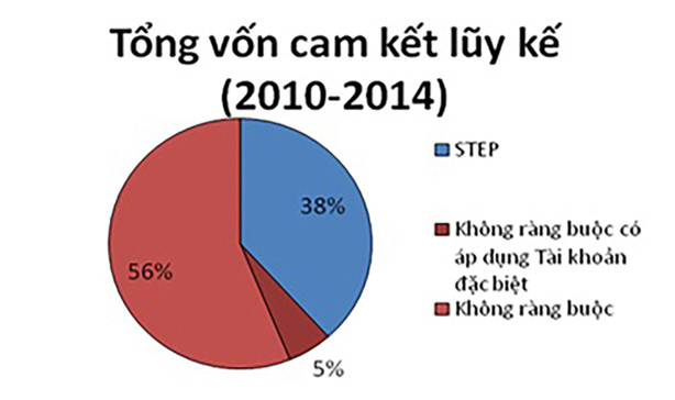 Nhà thầu Việt khó vào dự án ODA Nhật Bản? - Ảnh 2.