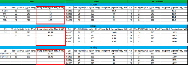 VNPT trước nguy cơ bị đối thủ ăn mất thị phần Internet tại VN - Ảnh 3.