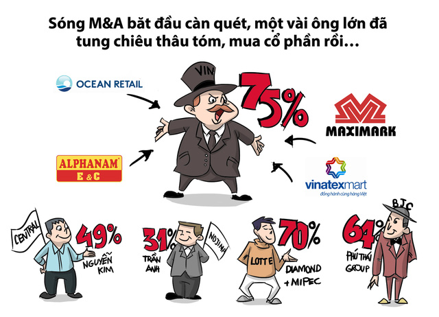 M&A bán lẻ: Vingroup sẽ đối đầu với ai? - Ảnh 3.